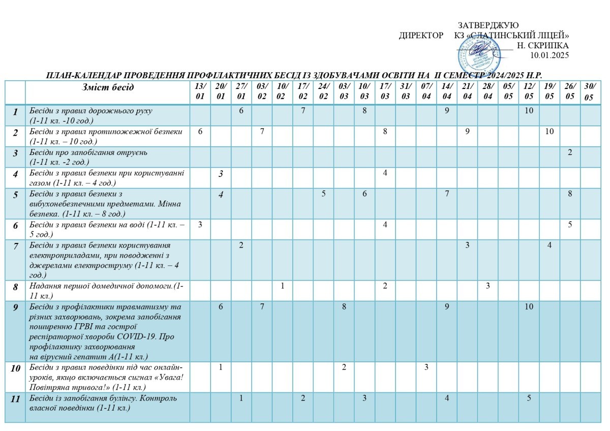 План бесід на ІІ семестр